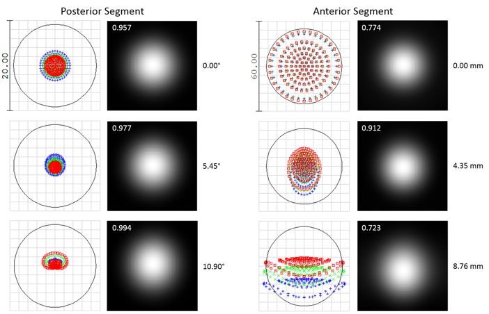 Probe Optical Performance